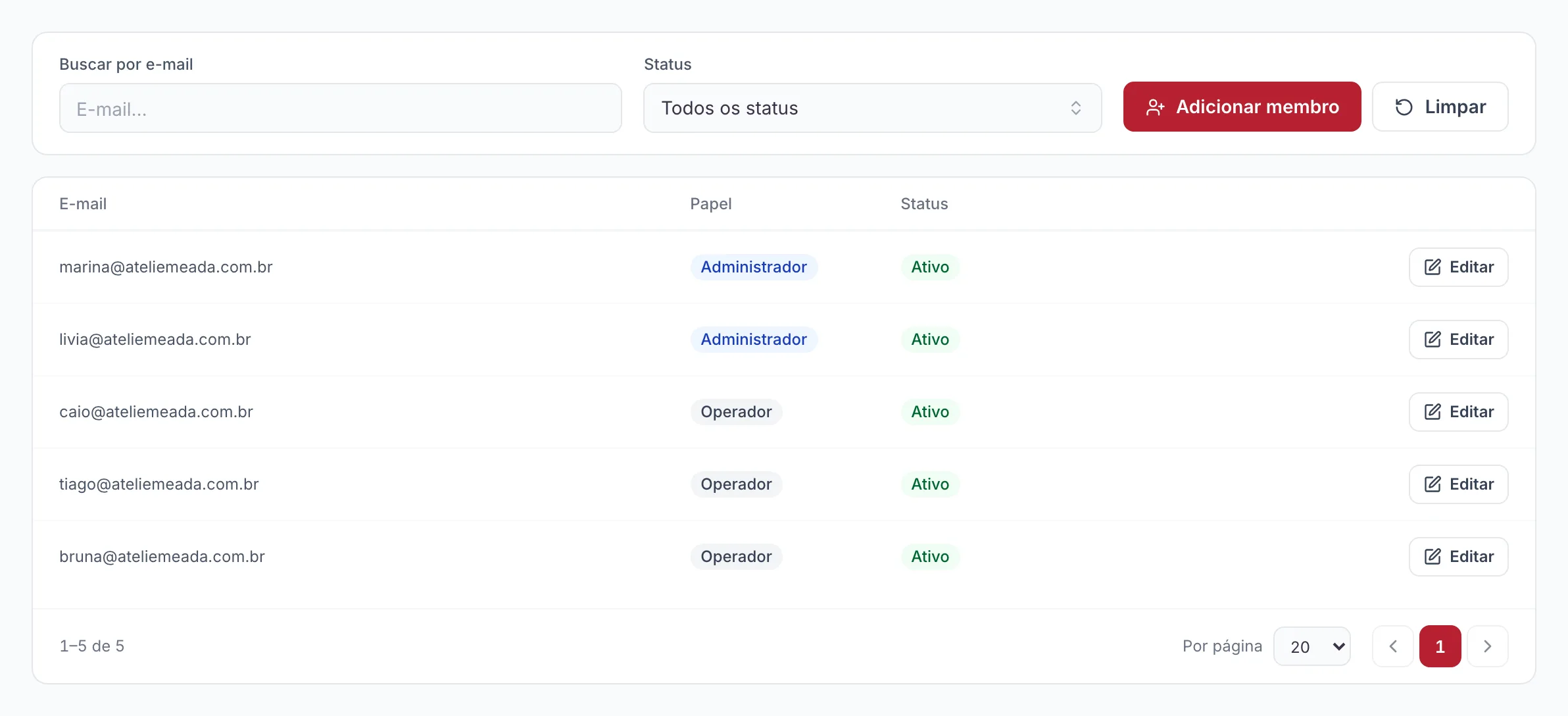 Lista de membros da equipe do Ateliê Meada no Channels, com o e-mail, o papel de administrador ou operador e a situação de cada pessoa.